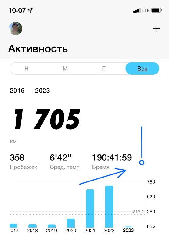 Источник: Свое