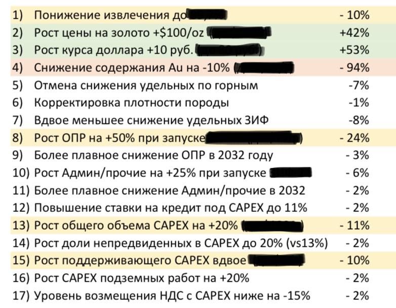 Источник: Свое