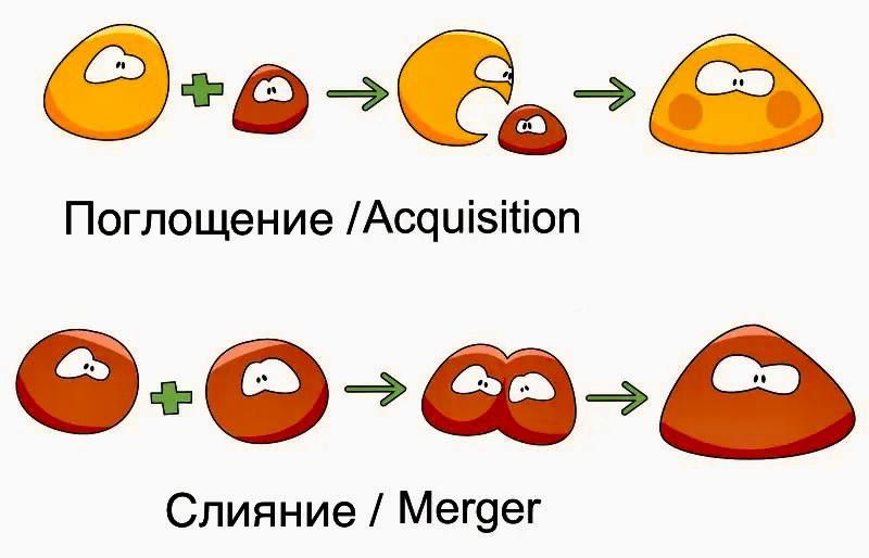 Источник: Яндекс