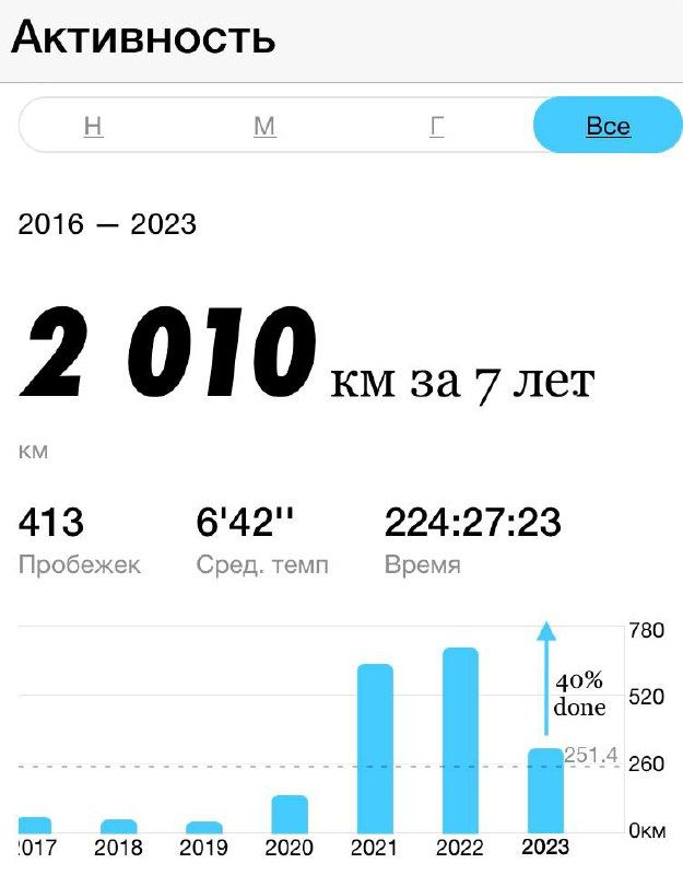 Источник: Свое