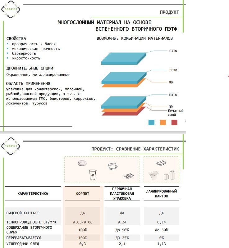 Источник: Свое