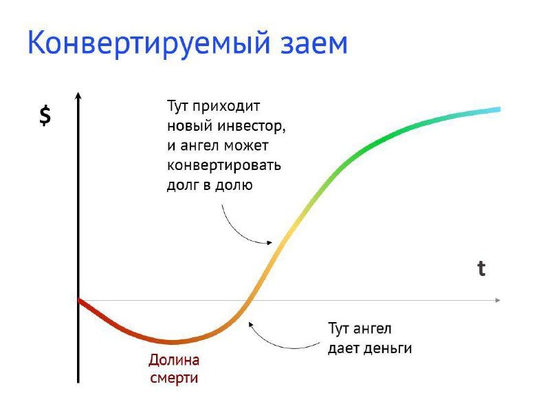 Источник: Яндекс