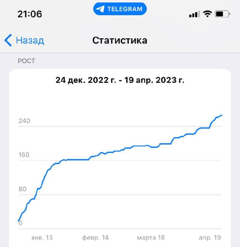 Источник: Свое Источник: Свое