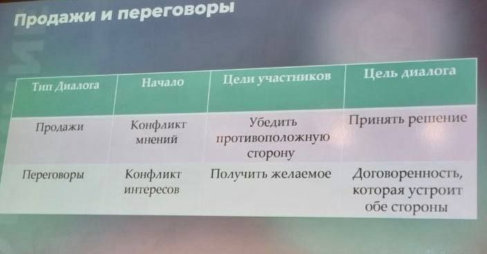 Источник: Свое